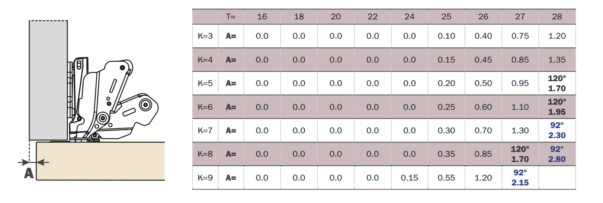 Space needed to open the door